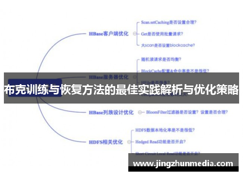 布克训练与恢复方法的最佳实践解析与优化策略